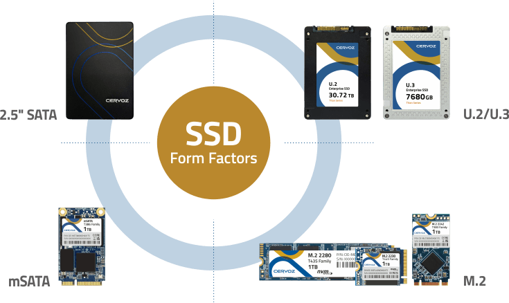 Different Types of SSD Form Factors